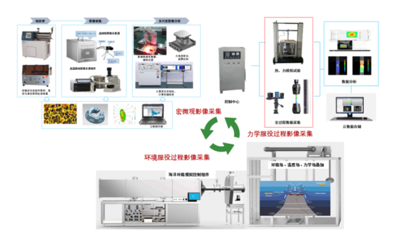 1684112340113578.png fe58e6682cd60c858a338a8013dea03.png